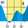 Crockett tide chart for Saturday, June 3, 2023
