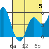 Crockett tide chart for Monday, June 5, 2023