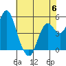 Crockett tide chart for Tuesday, June 6, 2023