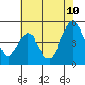 Crockett tide chart for Monday, July 10, 2023