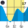 Crockett tide chart for Monday, July 17, 2023