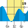 Crockett tide chart for Wednesday, July 19, 2023