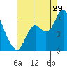 Crockett tide chart for Saturday, July 29, 2023