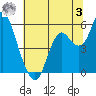 Crockett tide chart for Monday, July 3, 2023