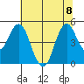 Crockett tide chart for Saturday, July 8, 2023