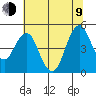 Crockett tide chart for Sunday, July 9, 2023