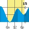 Crockett tide chart for Tuesday, August 15, 2023