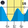 Crockett tide chart for Wednesday, August 16, 2023
