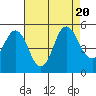 Crockett tide chart for Sunday, August 20, 2023