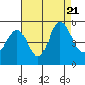 Crockett tide chart for Monday, August 21, 2023
