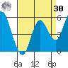 Crockett tide chart for Wednesday, August 30, 2023
