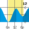 Crockett tide chart for Tuesday, September 12, 2023