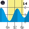 Crockett tide chart for Thursday, September 14, 2023