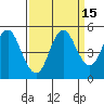 Crockett tide chart for Friday, September 15, 2023