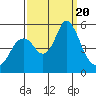 Crockett tide chart for Wednesday, September 20, 2023