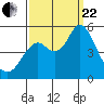 Crockett tide chart for Friday, September 22, 2023