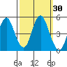 Crockett tide chart for Saturday, September 30, 2023