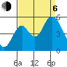 Crockett tide chart for Wednesday, September 6, 2023