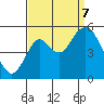 Crockett tide chart for Thursday, September 7, 2023
