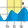 Crockett tide chart for Friday, September 8, 2023