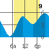 Crockett tide chart for Saturday, September 9, 2023