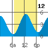 Crockett tide chart for Thursday, October 12, 2023
