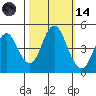 Crockett tide chart for Saturday, October 14, 2023
