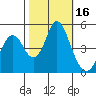 Crockett tide chart for Monday, October 16, 2023