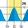 Crockett tide chart for Thursday, October 26, 2023