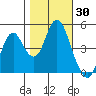 Crockett tide chart for Monday, October 30, 2023