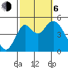 Crockett tide chart for Friday, October 6, 2023
