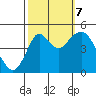 Crockett tide chart for Saturday, October 7, 2023