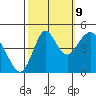 Crockett tide chart for Monday, October 9, 2023