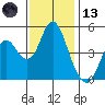 Crockett tide chart for Monday, November 13, 2023