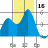 Crockett tide chart for Thursday, November 16, 2023