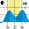 Crockett tide chart for Monday, November 20, 2023