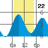 Crockett tide chart for Wednesday, November 22, 2023