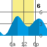 Crockett tide chart for Monday, November 6, 2023