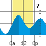 Crockett tide chart for Tuesday, November 7, 2023
