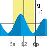 Crockett tide chart for Thursday, November 9, 2023