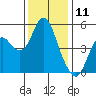 Crockett tide chart for Monday, December 11, 2023