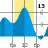 Crockett tide chart for Wednesday, December 13, 2023