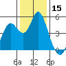 Crockett tide chart for Friday, December 15, 2023