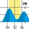 Crockett tide chart for Wednesday, December 20, 2023