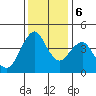 Crockett tide chart for Wednesday, December 6, 2023