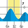 Crockett tide chart for Thursday, December 7, 2023