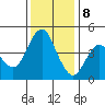 Crockett tide chart for Friday, December 8, 2023