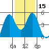 Crockett tide chart for Monday, January 15, 2024