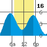 Crockett tide chart for Tuesday, January 16, 2024