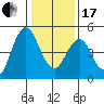 Crockett tide chart for Wednesday, January 17, 2024